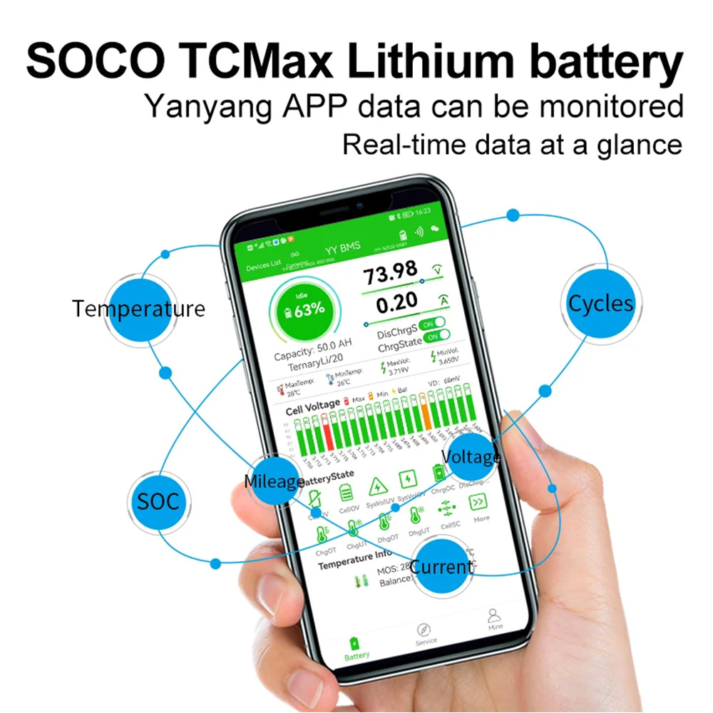 Bateria Seenruy Super SOCO 72V - 72V 40Ah Lifepo4 Battery Pack avaliação e preço
