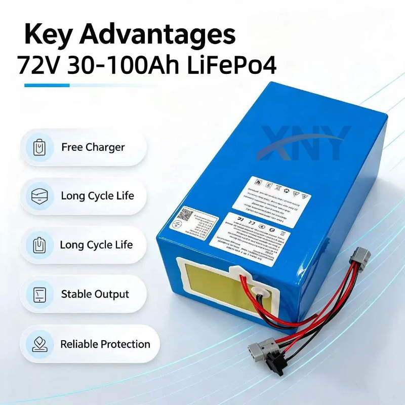 Bateria XNY Lithium LiFePO4 72 - 72V 40Ah Lifepo4 Battery Pack avaliação e preço